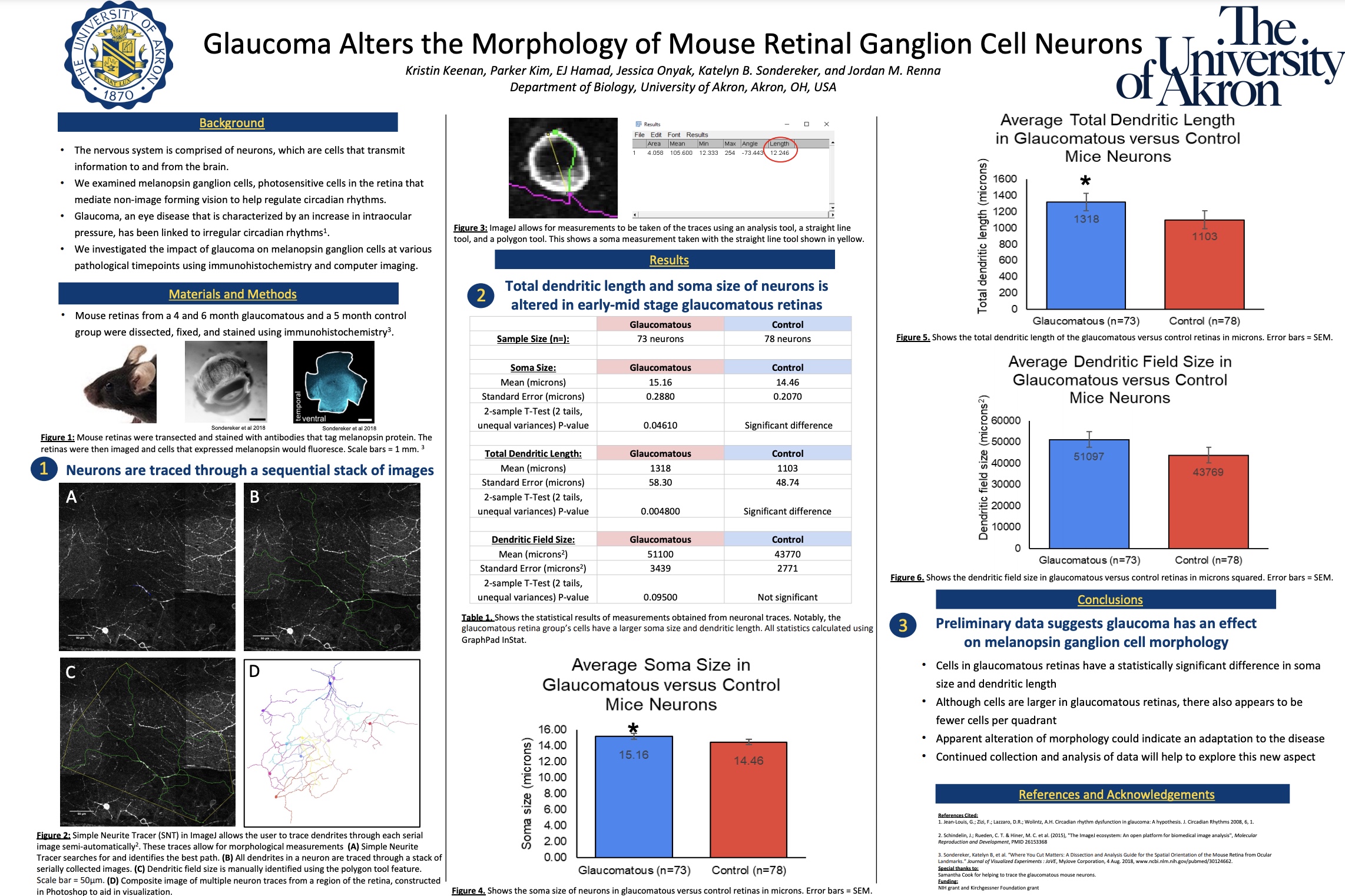 UA-IS poster submission Undergraduate category winner