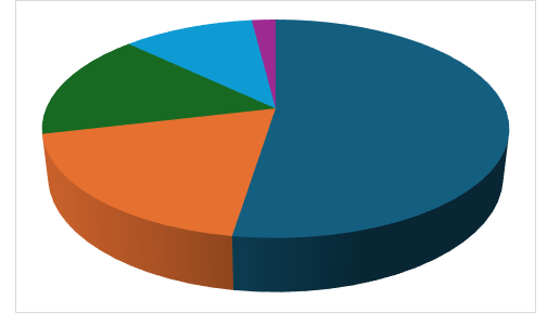 2023_NALP_Chart.png